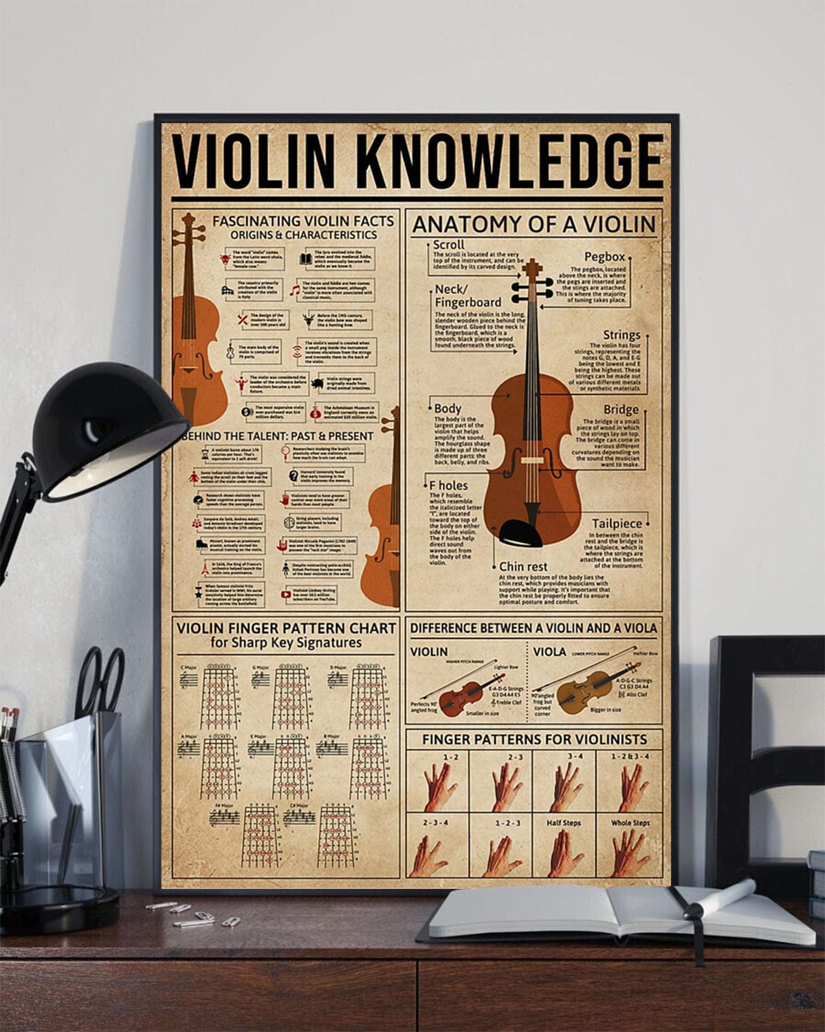 Póster de conocimientos sobre violín, lienzo
