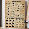 Cat Knowledge Poster, Canvas