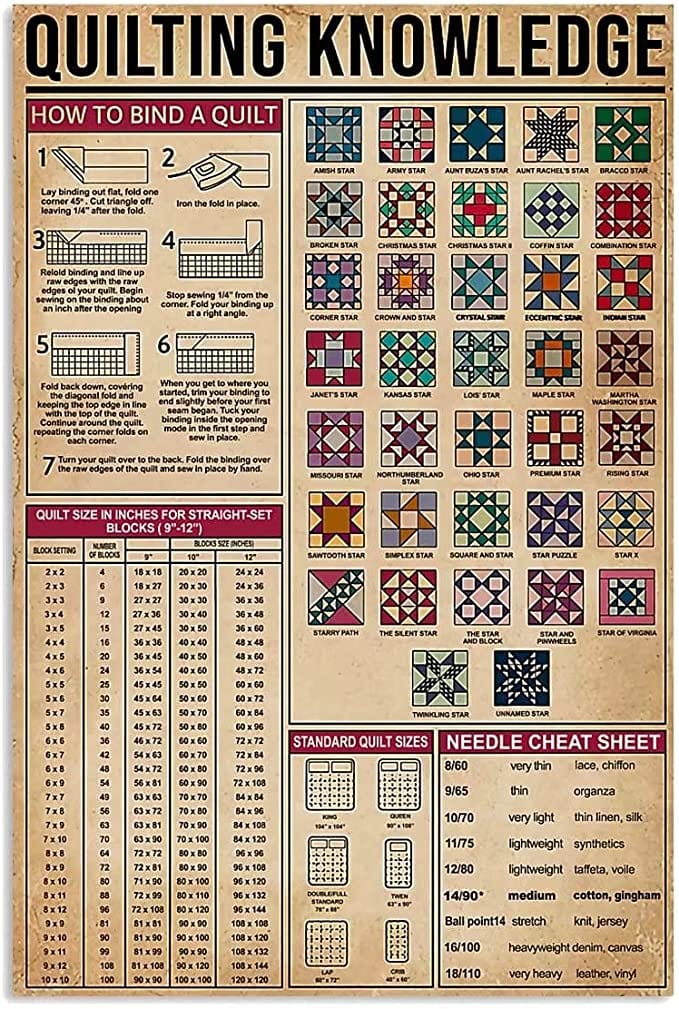 Póster de costura con conocimientos de acolchado, lienzo