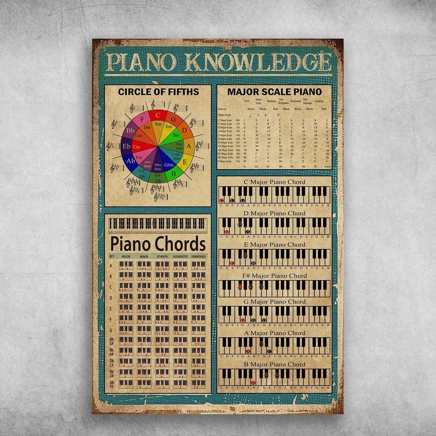 Piano Knowledge Poster, Canvas