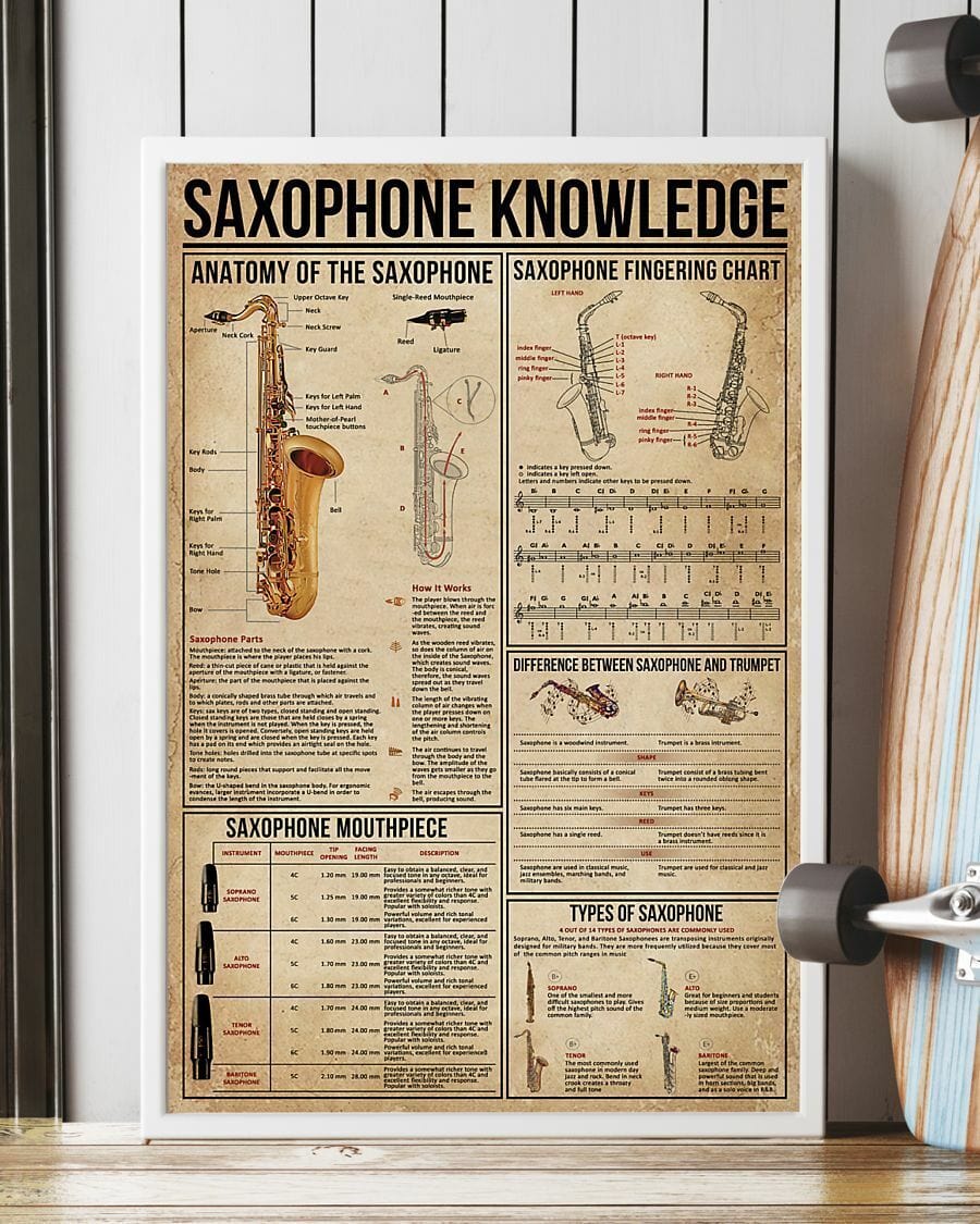 Saxophone Knowledge Poster, Canvas