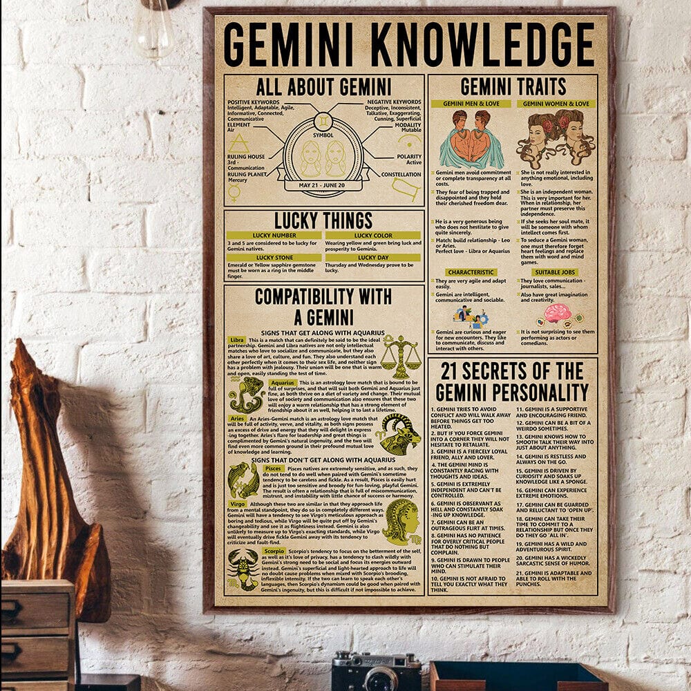 Gemini Knowledge Zodiac Poster, Canvas
