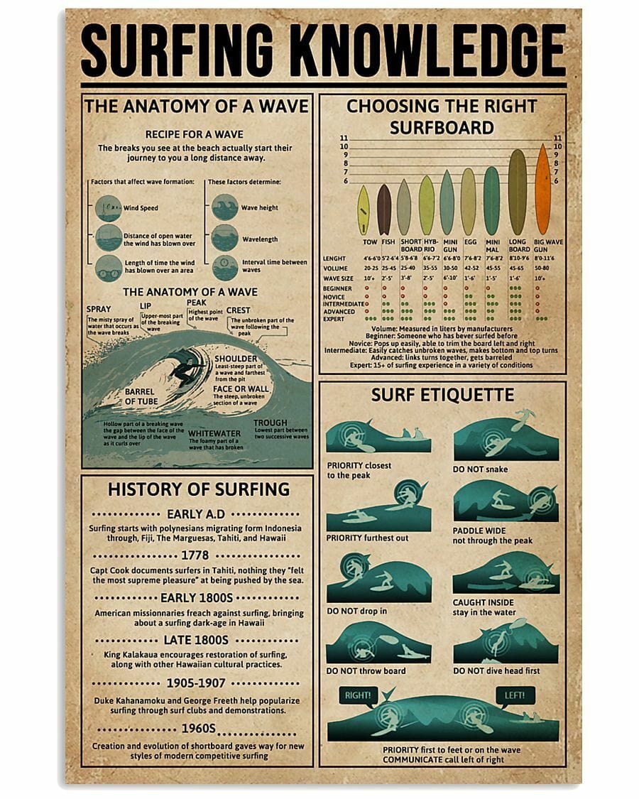 Póster de conocimientos sobre surf, lienzo