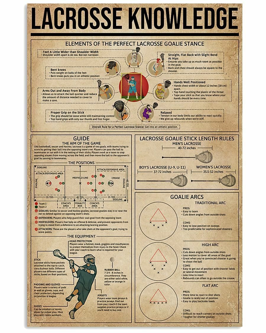 Póster de conocimientos sobre lacrosse, lienzo