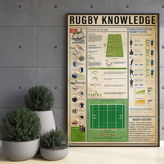 Rugby Knowledge Poster, Canvas
