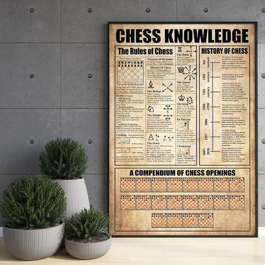 Chess Knowledge Poster, Canvas, The Rules Of Chess
