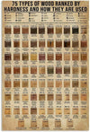 75 Types Of Wood Ranked By Hardness And How They Are Used Guide Carpenter Knowledge Poster, Canvas
