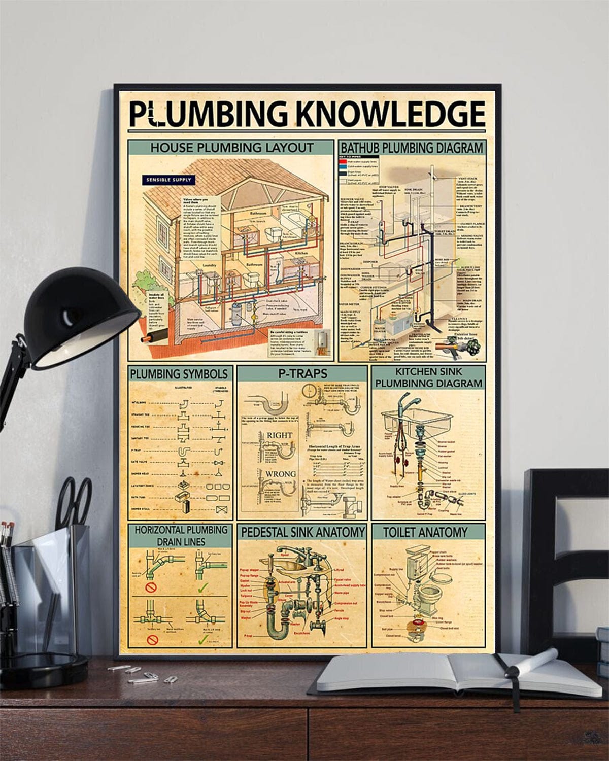 Plumbing Knowledge Poster, Canvas