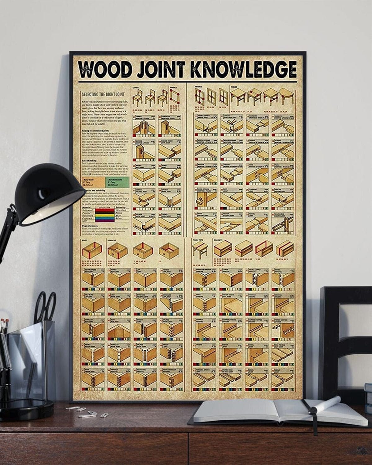 Wood Joint Knowledge Carpenter Poster, Canvas