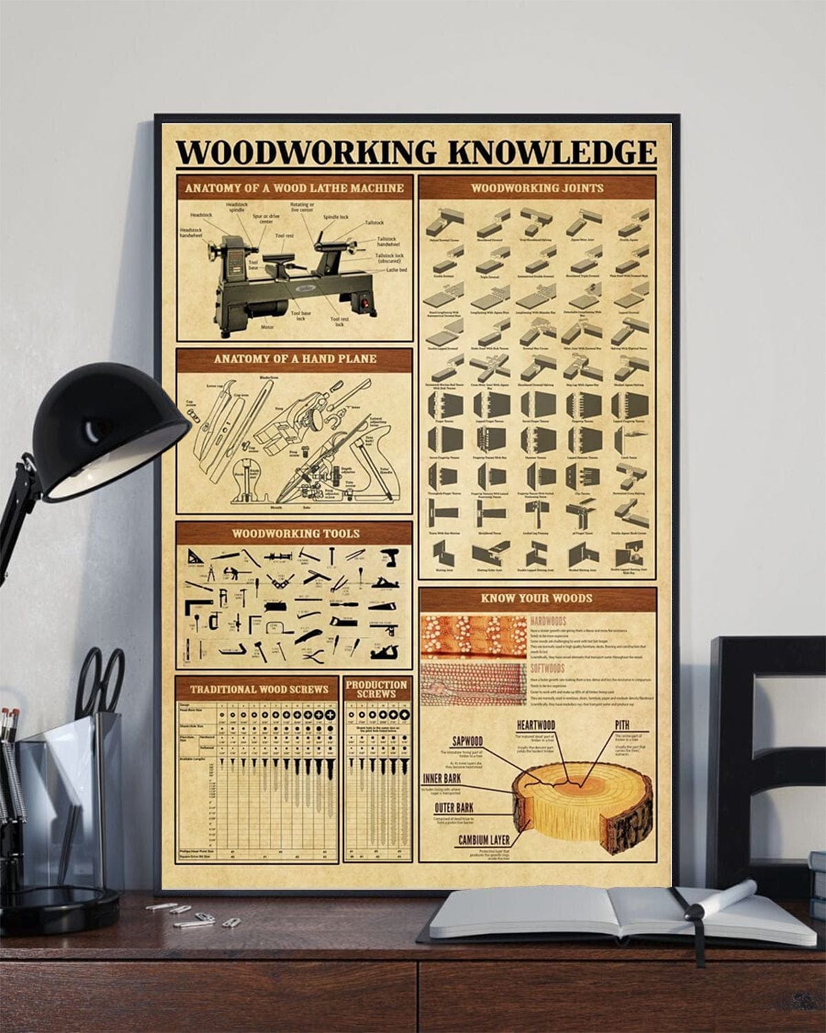 Carpenter Woodworking Knowledge Poster, Canvas