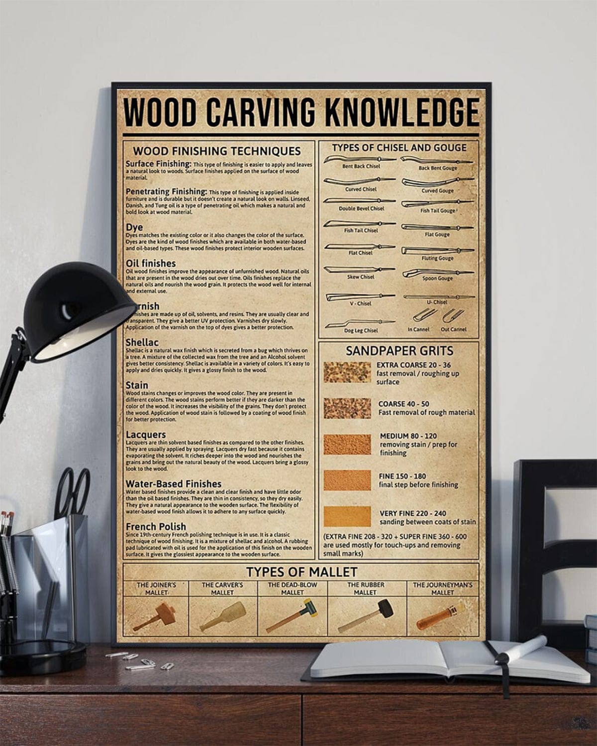 Wood Carving Knowledge Carpenter Poster, Canvas