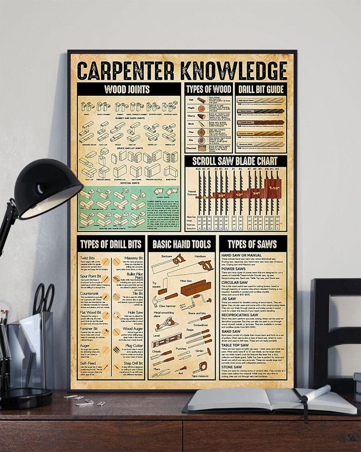 Carpenter Knowledge Poster, Canvas
