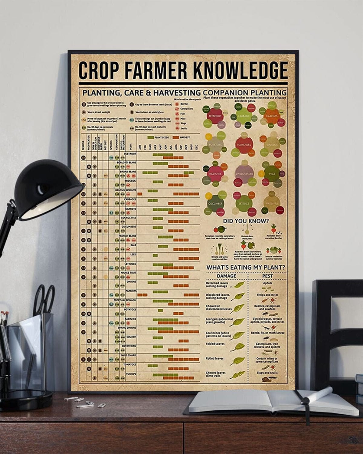 Crop Farmer Knowledge Gardening Poster, Canvas