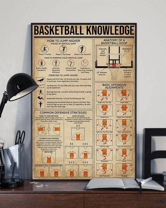 Póster de conocimientos sobre baloncesto, lienzo