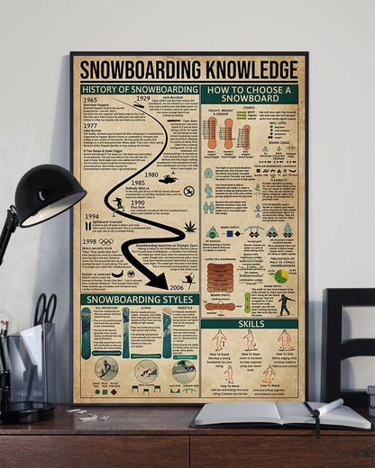 Póster de conocimientos sobre snowboard, lienzo