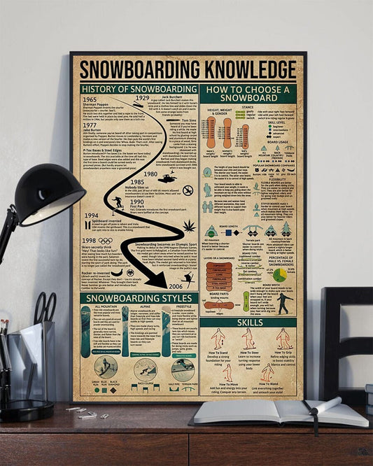 Póster de conocimientos sobre snowboard, lienzo