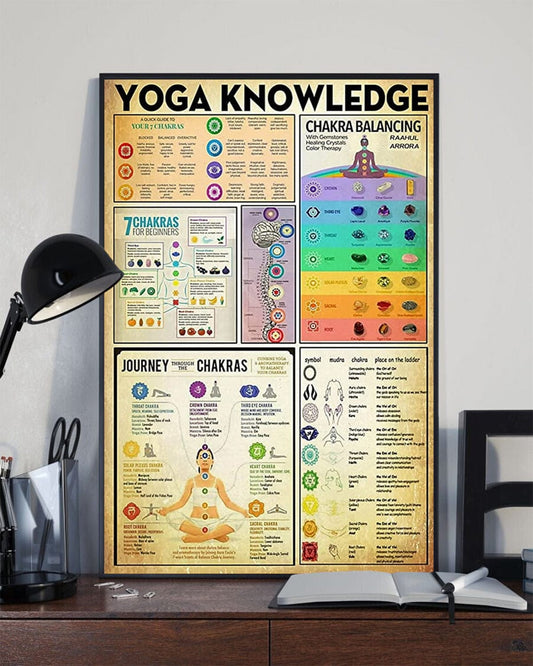 Póster de conocimientos de yoga, lienzo