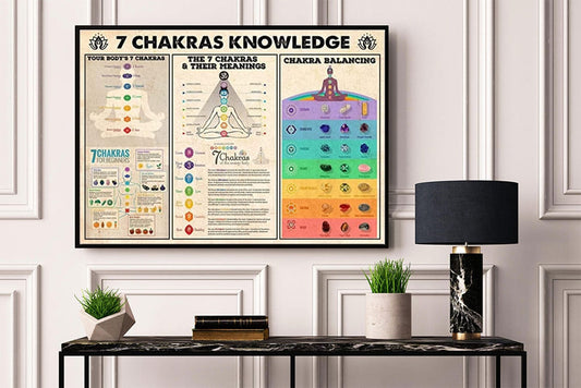 Póster de yoga sobre el conocimiento de los 7 chakras, lienzo