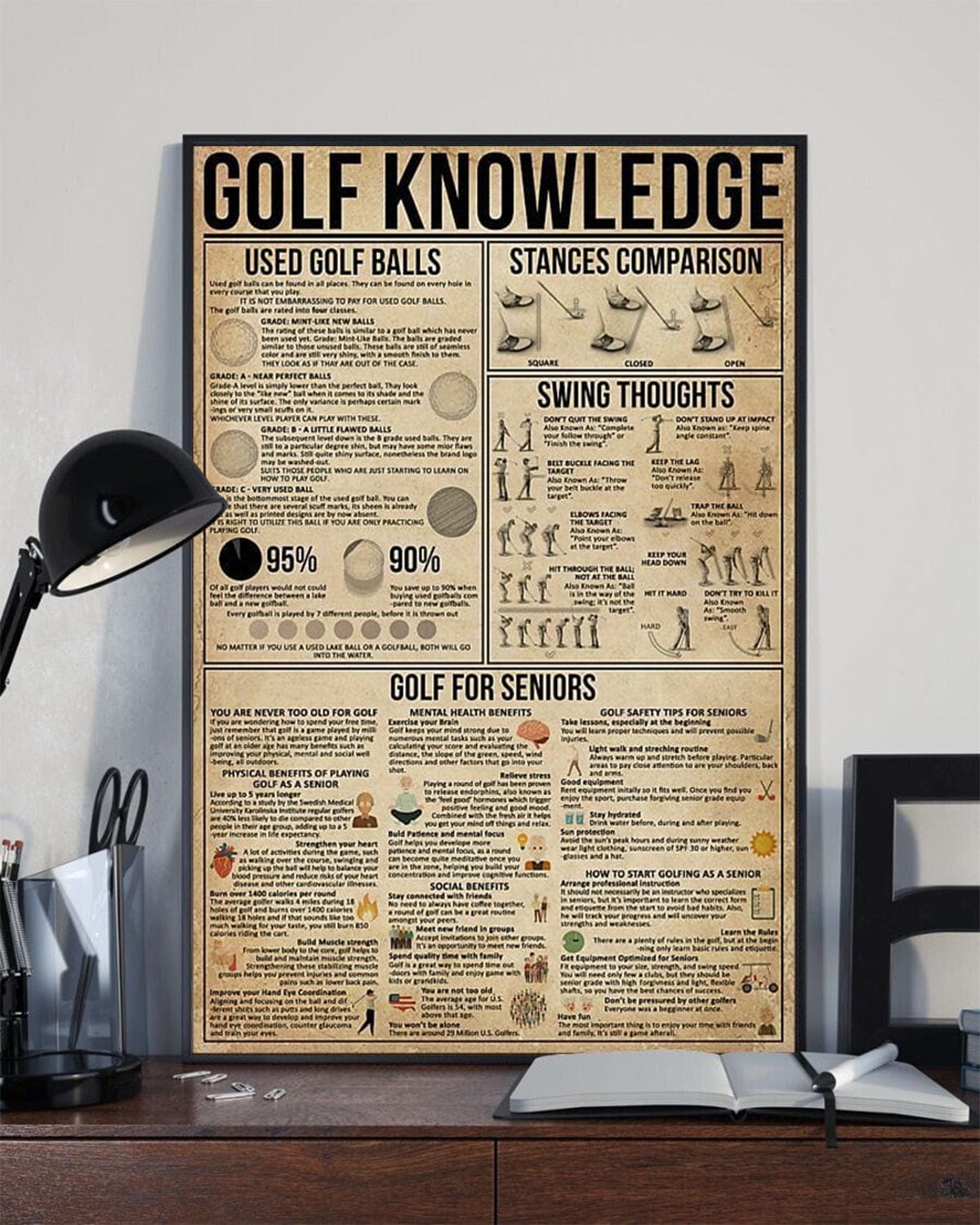 Golf Knowledge Poster, Canvas