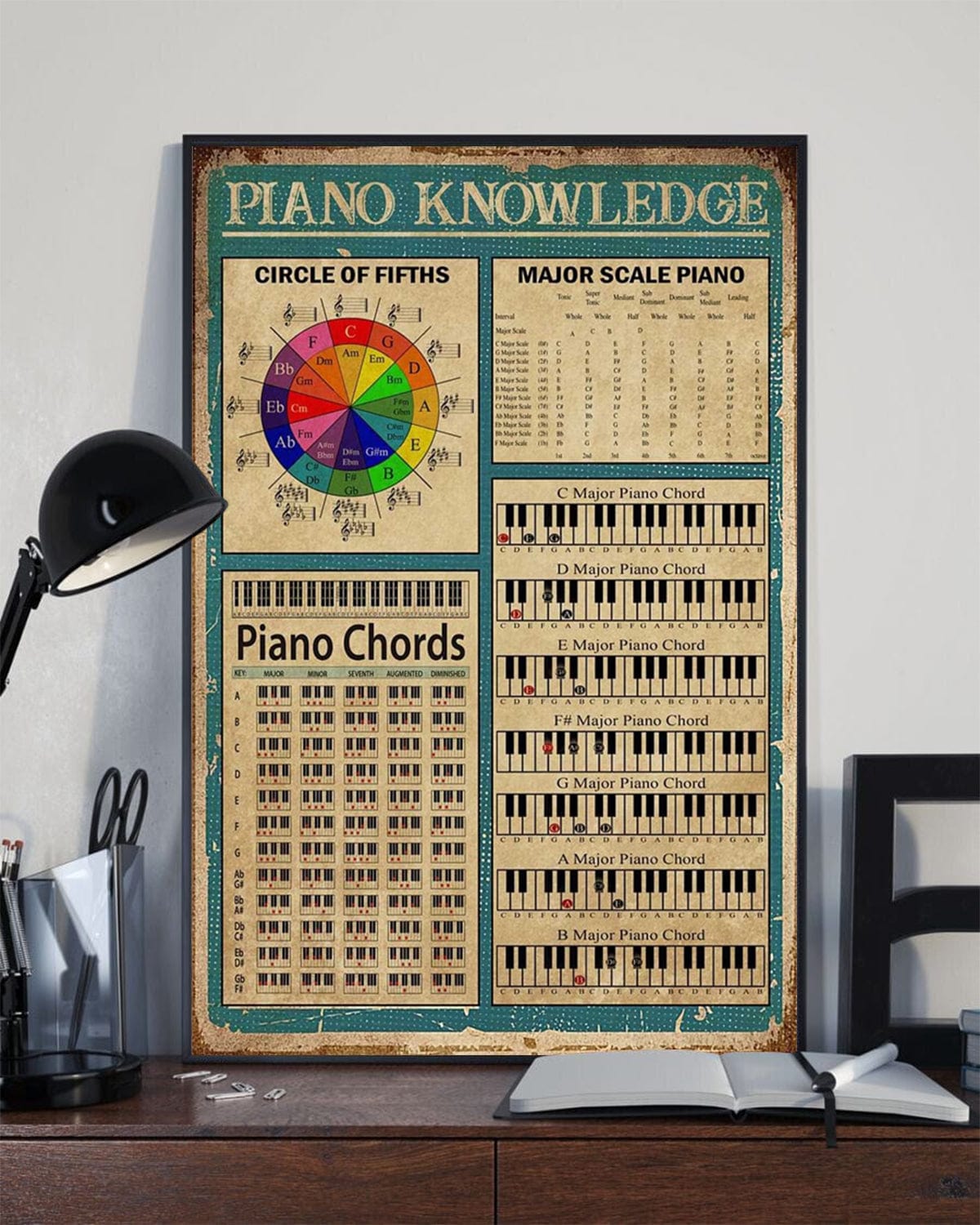 Piano Knowledge Poster, Canvas