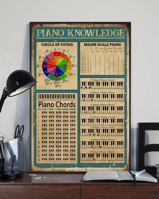 Piano Knowledge Poster, Canvas