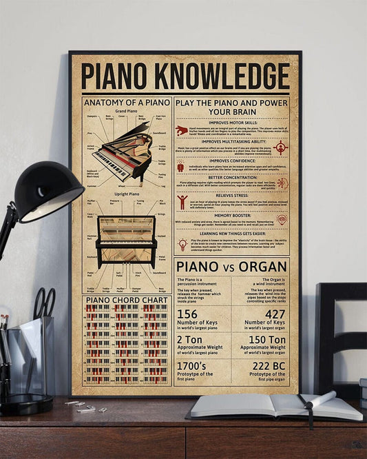 Piano Knowledge Poster, Canvas
