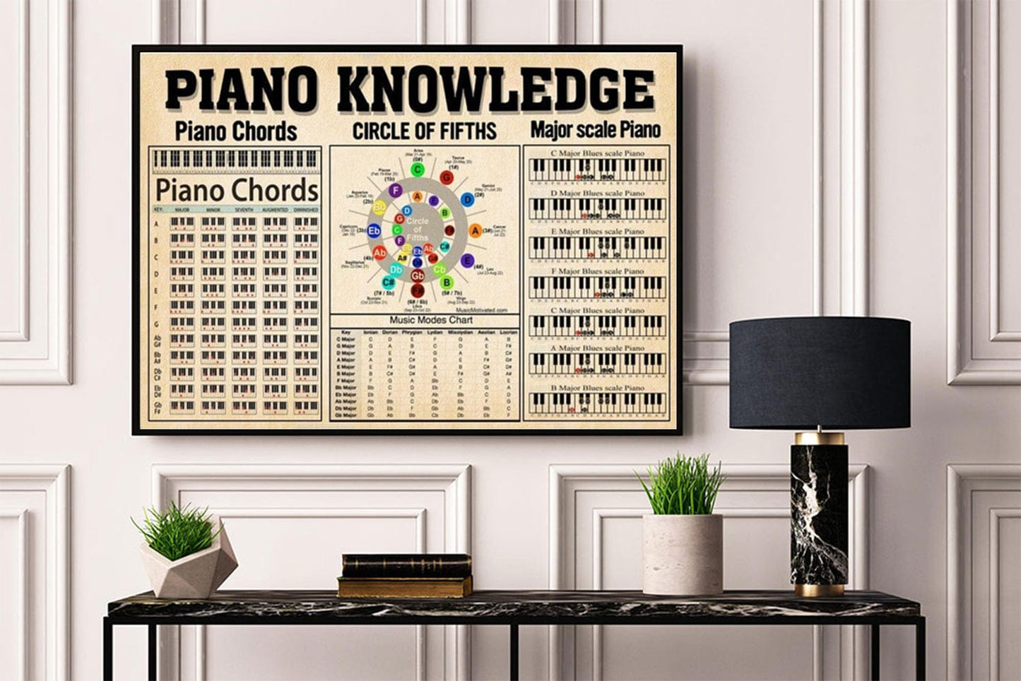 Piano Knowledge Piano Chords Poster, Canvas