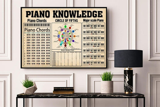 Piano Knowledge Piano Chords Poster, Canvas