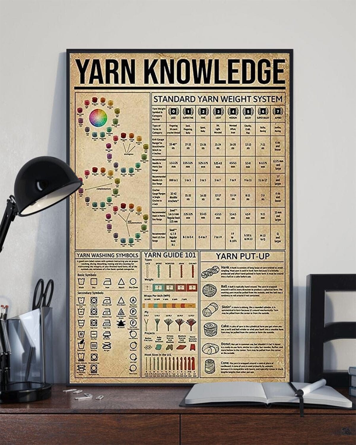 Yarn Knowledge Knitting Poster, Canvas