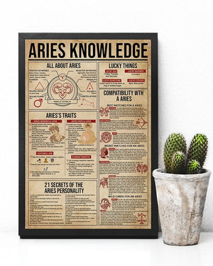 Aries Knowledge Zodiac Poster, Canvas