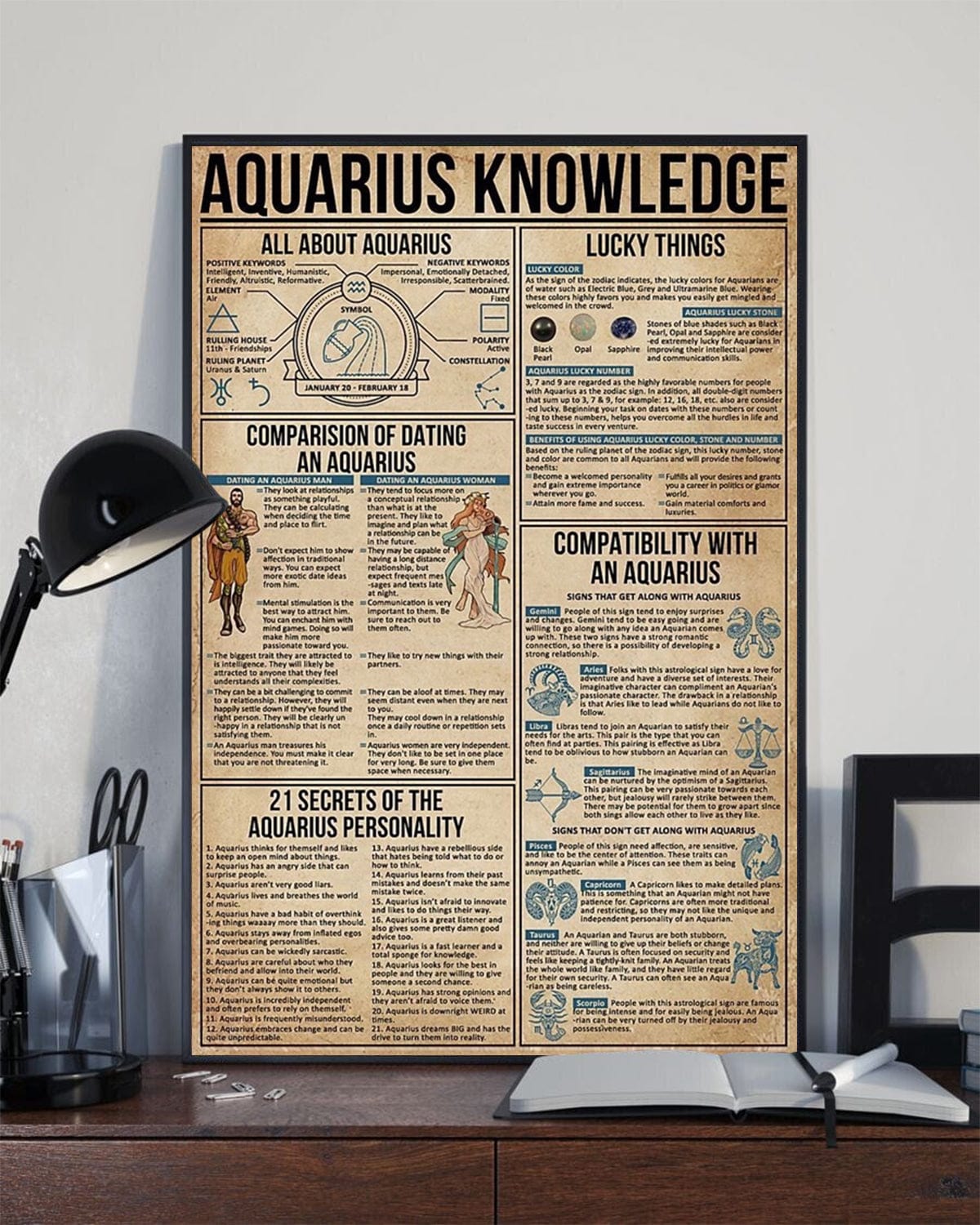 Aquarius Knowledge Zodiac Poster, Canvas