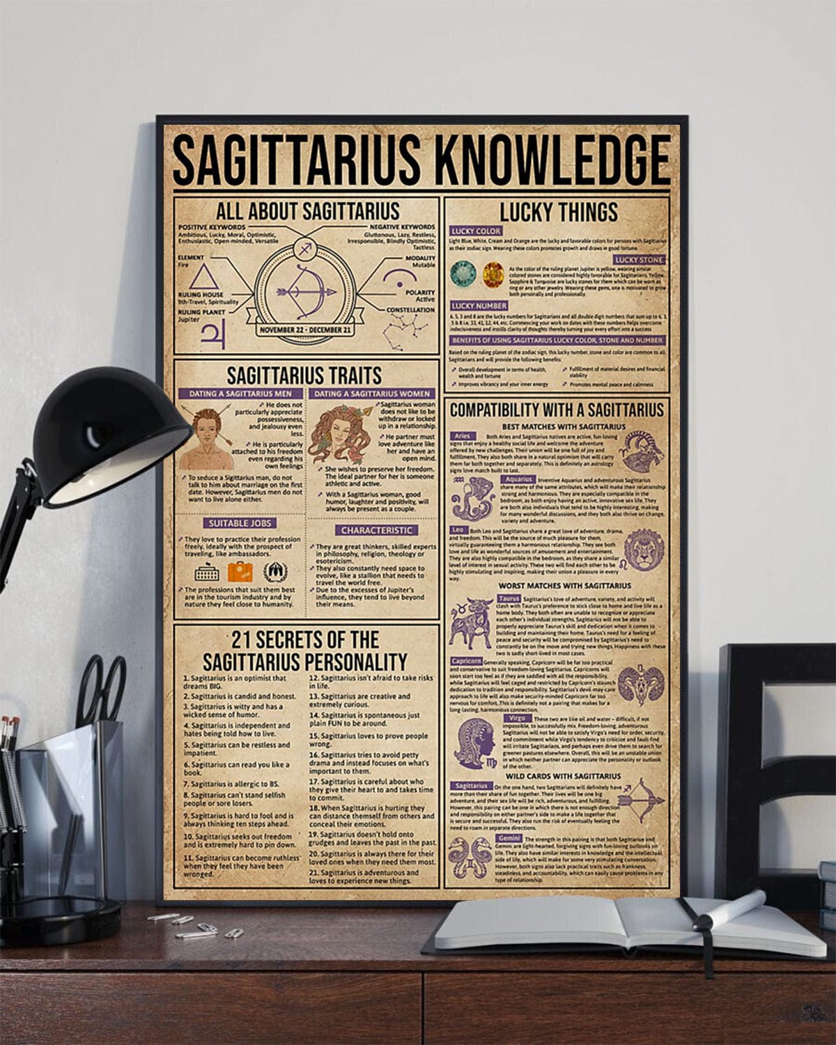Sagittarius Knowledge Zodiac Poster, Canvas