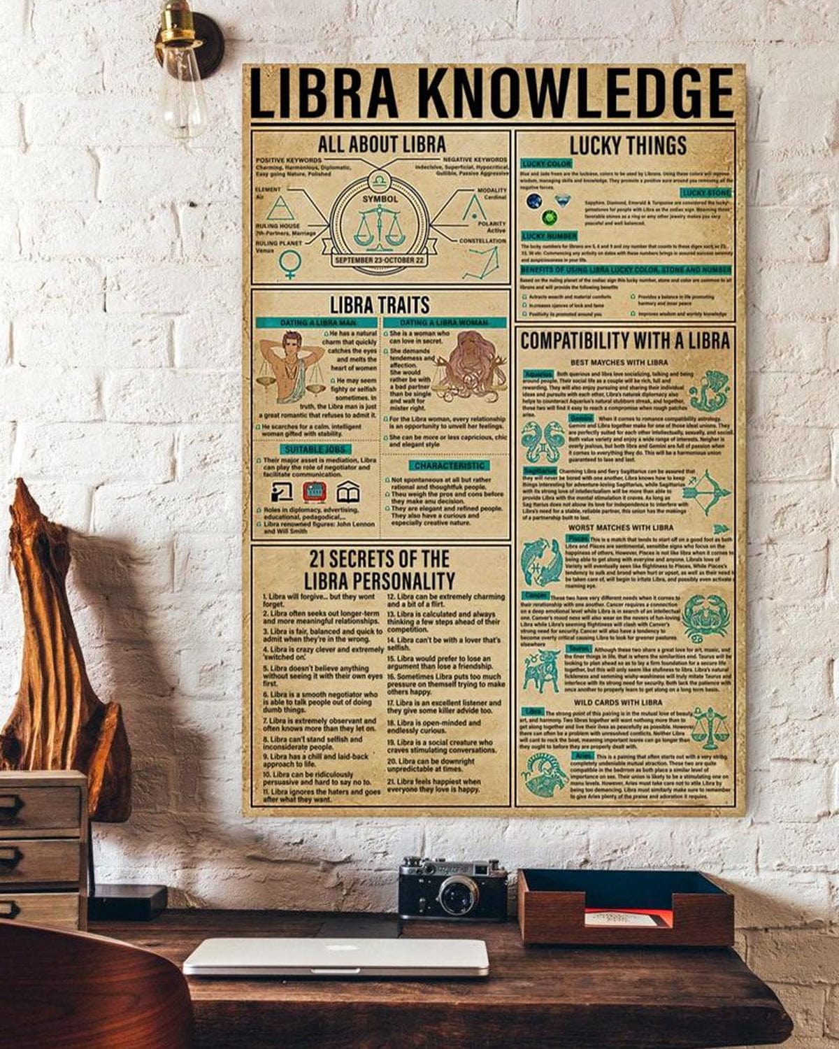 Libra Knowledge Zodiac Poster, Canvas