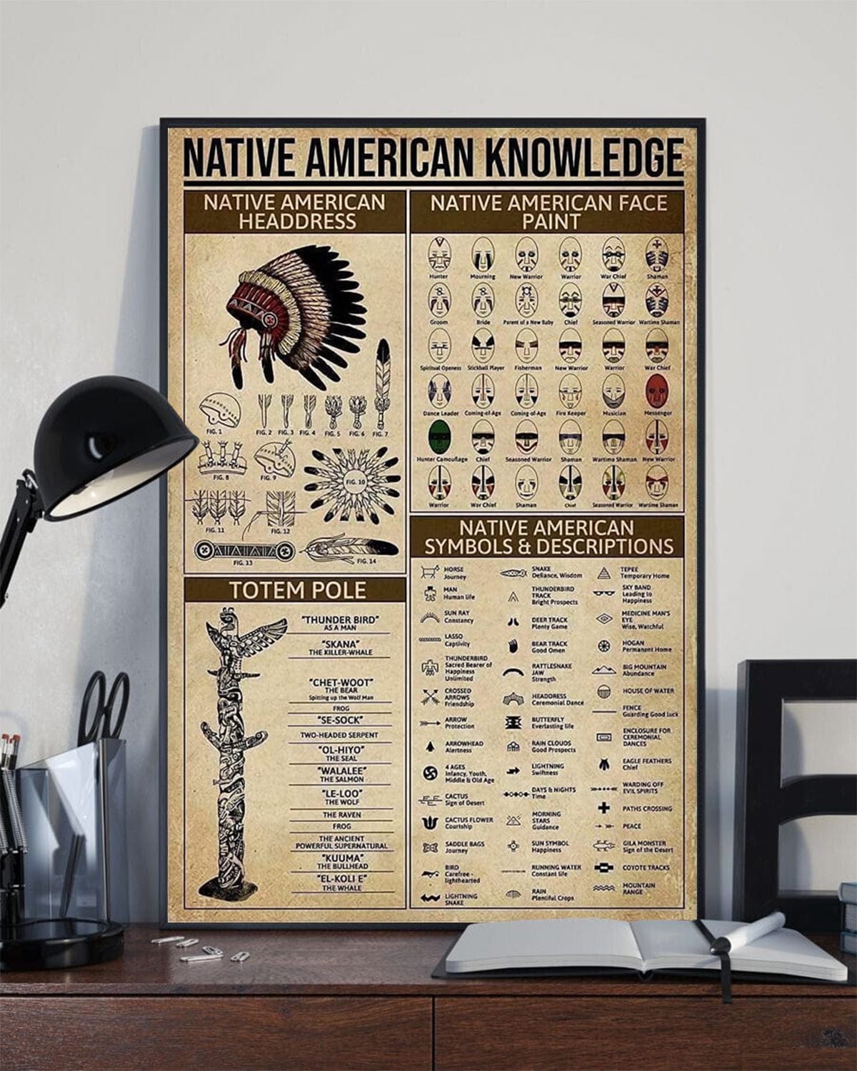 Native American Knowledge Poster, Canvas