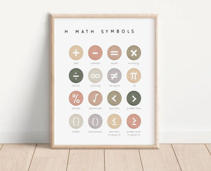 Math Symbols Poster, Math Classroom, Math Learning, Mathematical Symbols, Educational Wall Art