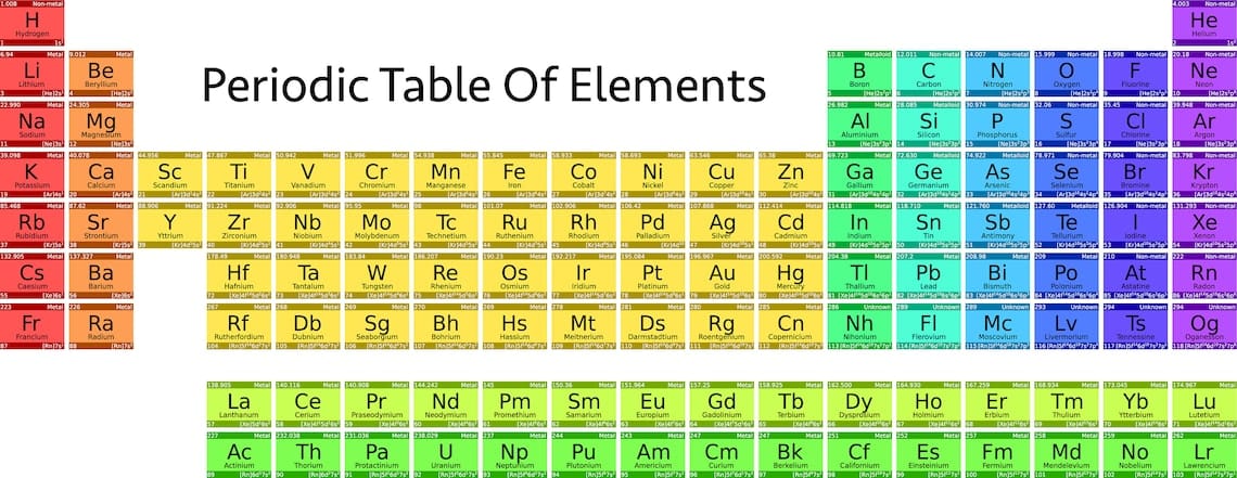 Personalized Periodic Table Elements Chemistry Science Shirt
