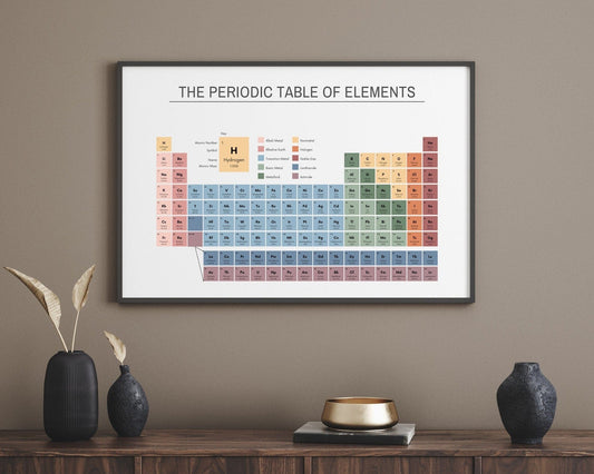 Periodic Table Poster, Educational Wall Art Print, Table of Elements printable, Classroom Posters, Science Chemistry Chart