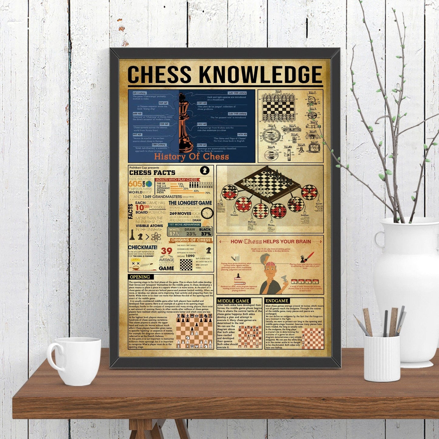 Chess Knowledge Poster, Canvas, History Of Chess