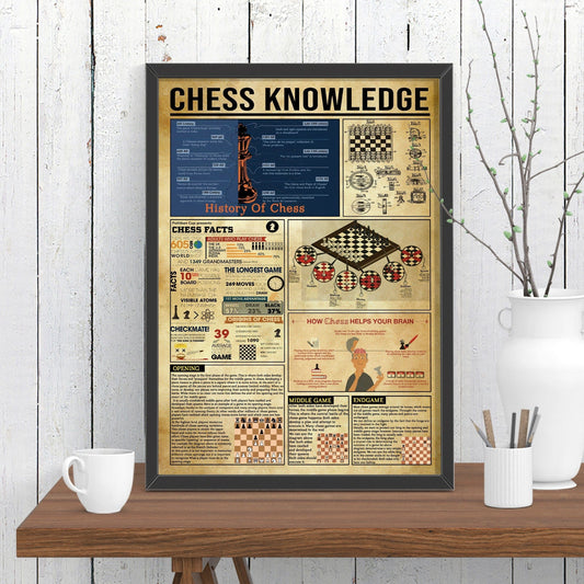 Chess Knowledge Poster, Canvas, History Of Chess