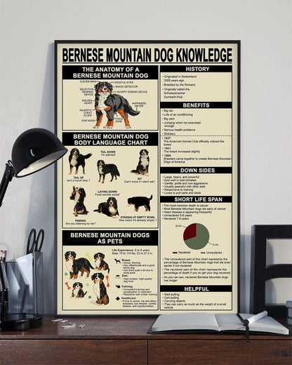Bernese Mountain Dog Knowledge Poster, Canvas
