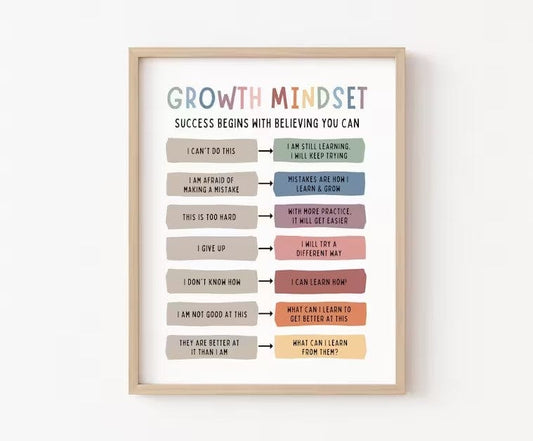 Growth Mindset Mental Health Poster, Canvas