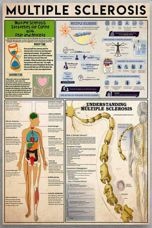 Multiple Sclerosis Strategies For Coping With Fear And Anxiety Understanding Multiple Sclerosis Awareness Poster, Canvas