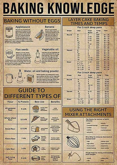Baking Knowledge Poster, Canvas