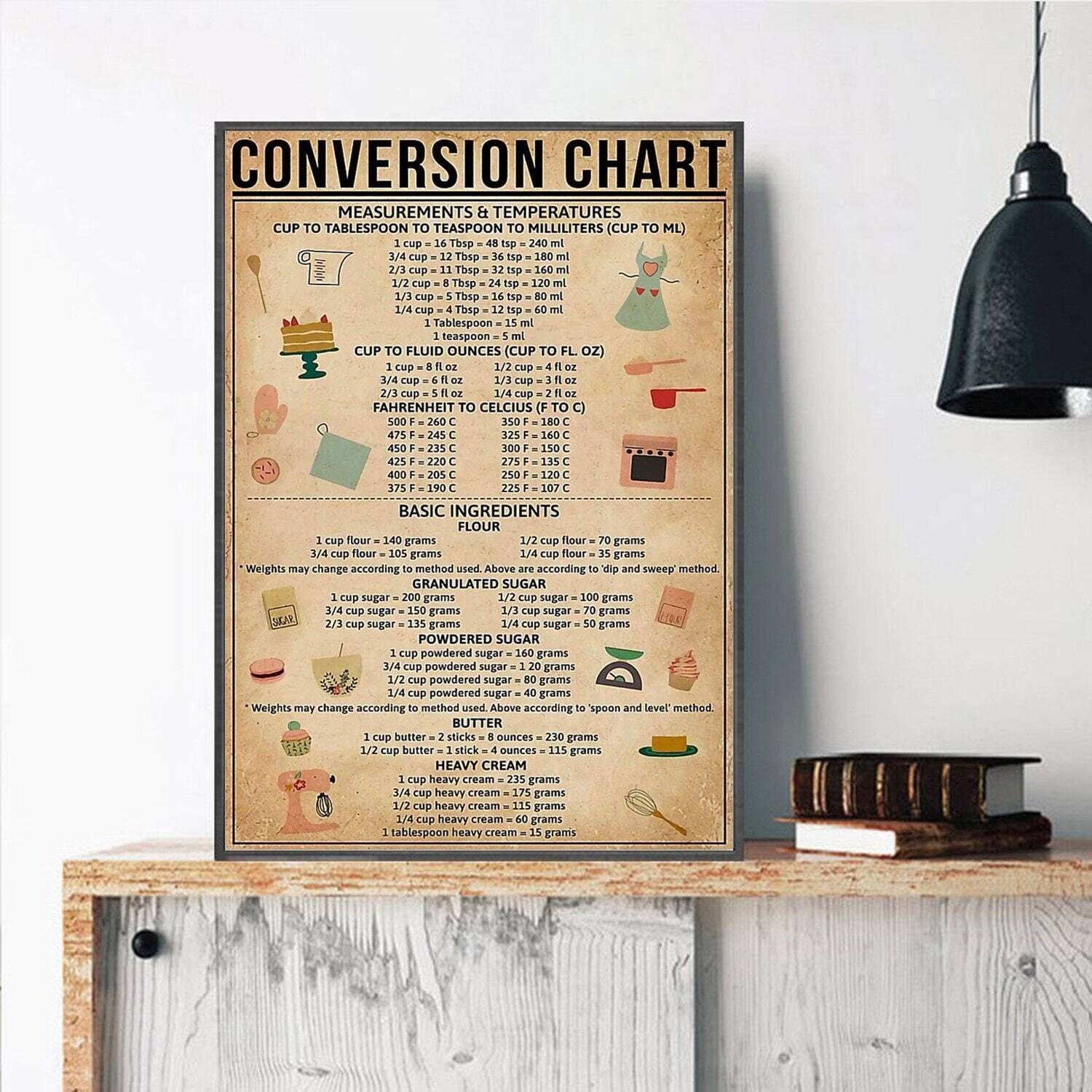 Baking Conversion Chart Poster, Canvas