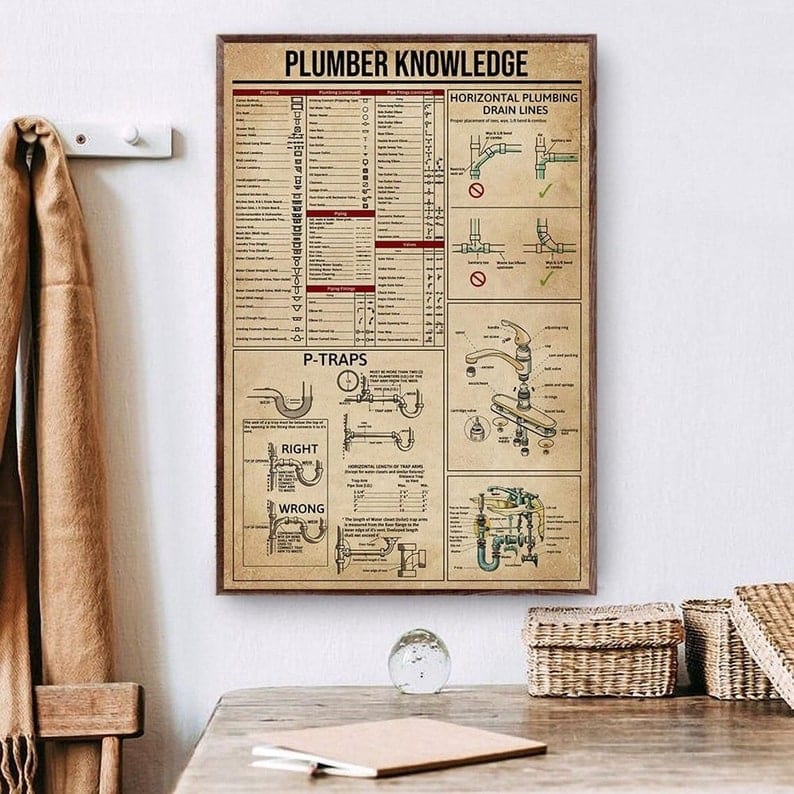 Plumber Knowledge Poster, Canvas