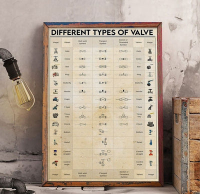 Different Types Of Valves And Symbol Plumber Tools Poster, Canvas