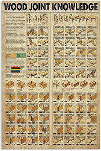 Wood Joint Knowledge Carpenter Poster, Canvas