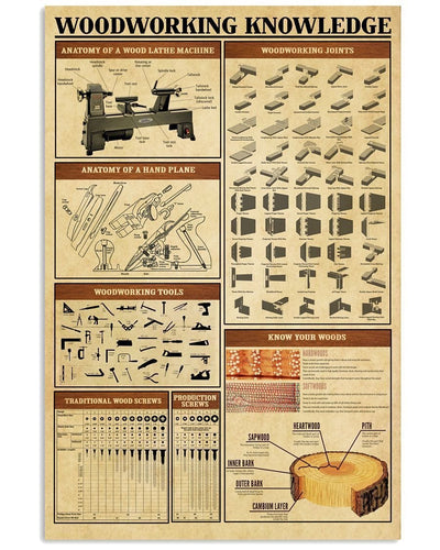 Carpenter Woodworking Knowledge Poster, Canvas
