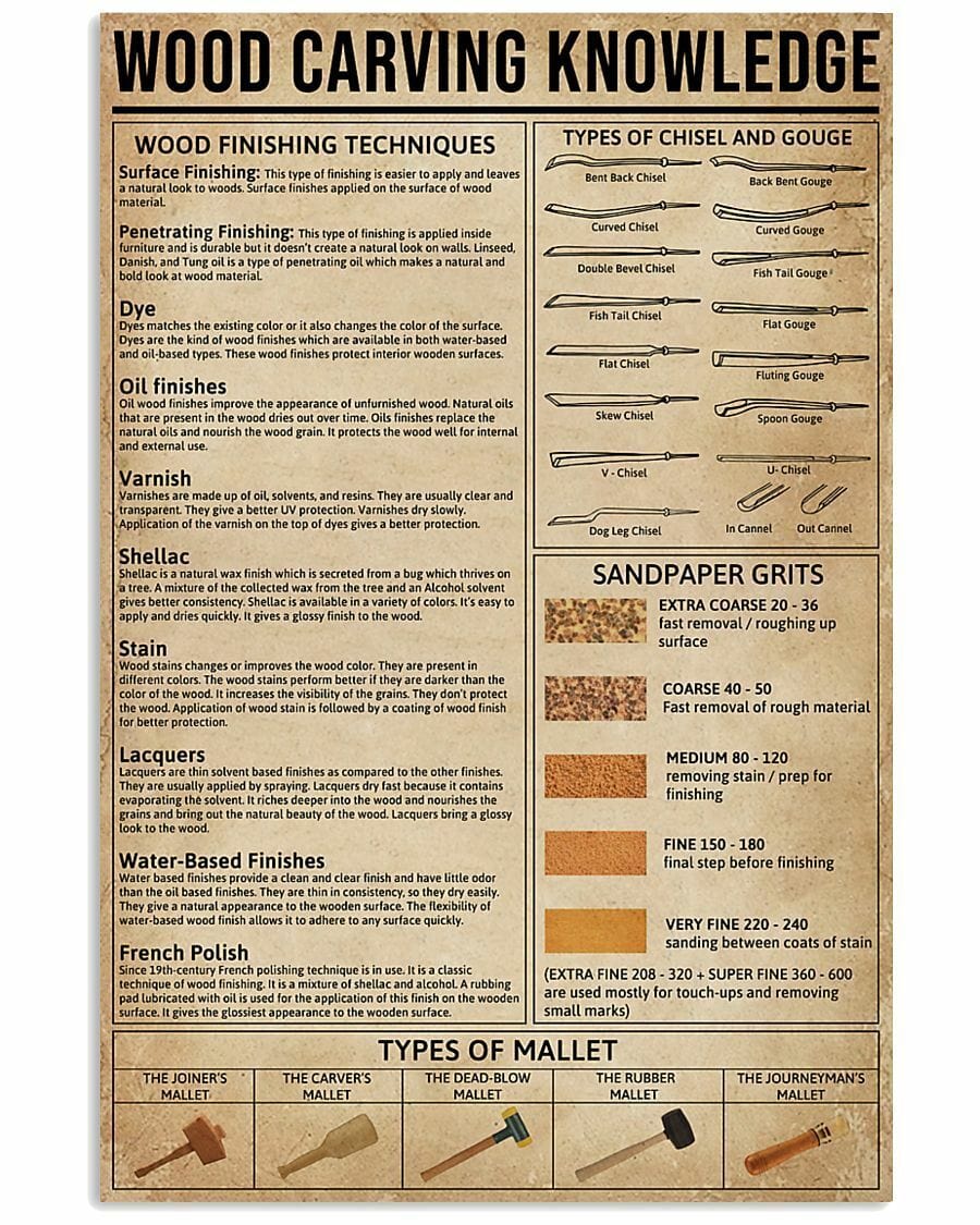 Póster de carpintero con conocimientos sobre tallado de madera, lienzo