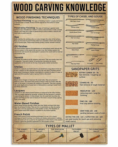 Wood Carving Knowledge Carpenter Poster, Canvas